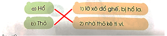 t, th – Bài 28 – Tiếng Việt lớp 1 (trang 52 → 53) - Cánh diều