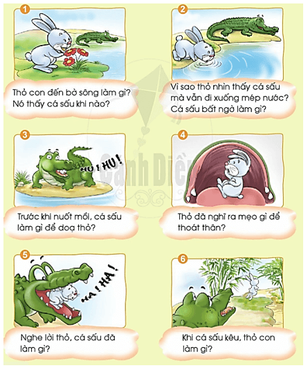 Kể chuyện Chú thỏ thông minh – Bài 38 – Tiếng Việt lớp 1 (trang 70) - Cánh diều