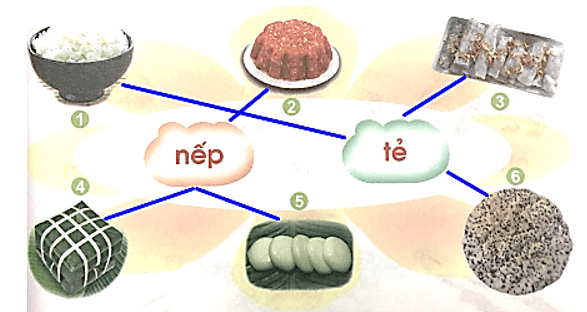 êm, êp – Bài 42 – Tiếng Việt lớp 1 (trang 76 → 77) - Cánh diều