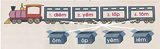 Ôn tập – Bài 51 – Tiếng Việt lớp 1 (trang 91) - Cánh diều