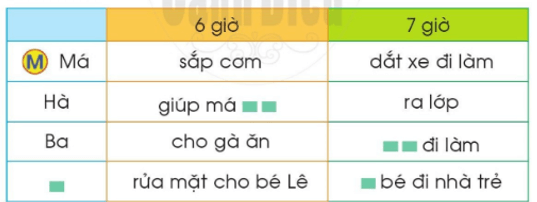 ăn, ăt – Bài 58 – Tiếng Việt lớp 1 (trang 106 → 107) - Cánh diều
