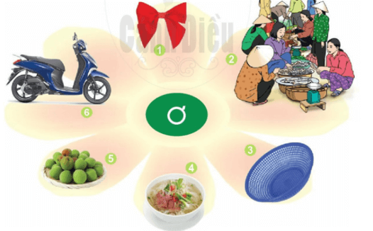 ơ, d – Bài 6 – Tiếng Việt lớp 1 (trang 16 → 17) - Cánh diều