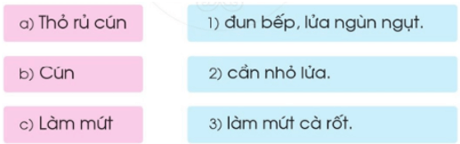 un, ut, ưt – Bài 72 – Tiếng Việt lớp 1 (trang 130 → 131) - Cánh diều