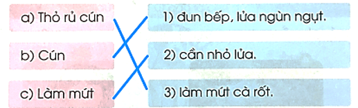 un, ut, ưt – Bài 72 – Tiếng Việt lớp 1 (trang 130 → 131) - Cánh diều