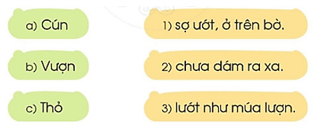 ươn, ươt – Bài 76 – Tiếng Việt lớp 1 (trang 136 → 137) - Cánh diều