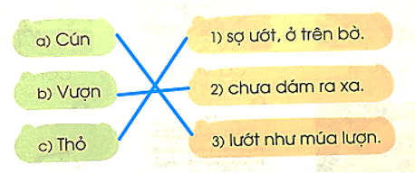 ươn, ươt – Bài 76 – Tiếng Việt lớp 1 (trang 136 → 137) - Cánh diều