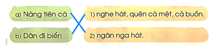 ang, ac – Bài 77 – Tiếng Việt lớp 1 (trang 138 → 139) - Cánh diều