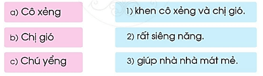 iêng, yêng, iêc – Bài 83 – Tiếng Việt lớp 1 (trang 148 → 149) - Cánh diều