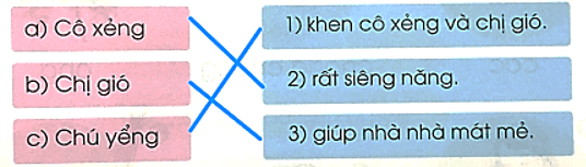 iêng, yêng, iêc – Bài 83 – Tiếng Việt lớp 1 (trang 148 → 149) - Cánh diều