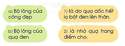 ông, ốc – Bài 85 – Tiếng Việt lớp 1 (trang 152 → 153) - Cánh diều