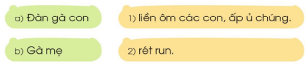 ung, uc – Bài 88 – Tiếng Việt lớp 1 (trang 156 → 157) - Cánh diều