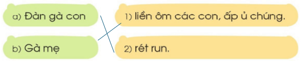 ung, uc – Bài 88 – Tiếng Việt lớp 1 (trang 156 → 157) - Cánh diều