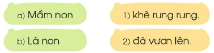 ương, ươc – Bài 91 – Tiếng Việt lớp 1 (trang 162 → 163) - Cánh diều