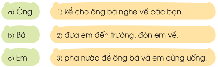 Ôn tập – Bài 93 – Tiếng Việt lớp 1 (trang 165) - Cánh diều
