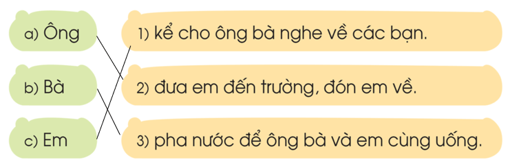 Ôn tập – Bài 93 – Tiếng Việt lớp 1 (trang 165) - Cánh diều