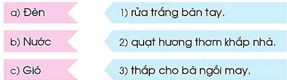 Gia đình – Chủ điểm 4 – Tiếng Việt lớp 1 (trang 110 → 118) - Cánh diều
