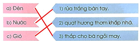 Gia đình – Chủ điểm 4 – Tiếng Việt lớp 1 (trang 110 → 118) - Cánh diều