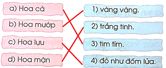 Thiên nhiên – Chủ điểm 6 – Tiếng Việt lớp 1 (trang 128 → 136) - Cánh diều