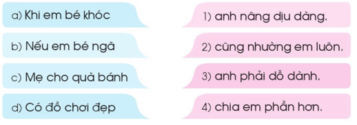 Gia đình – Chủ điểm 7 – Tiếng Việt lớp 1 (trang 137 → 145) - Cánh diều