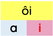 Trắc nghiệm Tiếng Việt lớp 1 Bài 101 (có đáp án): ôi, ơi | Cánh diều