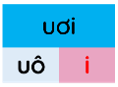 Trắc nghiệm Tiếng Việt lớp 1 Bài 103 (có đáp án): uôi, ươi | Cánh diều