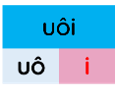 Trắc nghiệm Tiếng Việt lớp 1 Bài 103 (có đáp án): uôi, ươi | Cánh diều