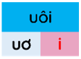 Trắc nghiệm Tiếng Việt lớp 1 Bài 103 (có đáp án): uôi, ươi | Cánh diều