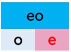 Trắc nghiệm Tiếng Việt lớp 1 Bài 106 (có đáp án): ao, eo | Cánh diều