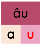 Trắc nghiệm Tiếng Việt lớp 1 Bài 107 (có đáp án): au, âu | Cánh diều