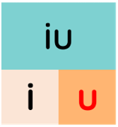 Trắc nghiệm Tiếng Việt lớp 1 Bài 108 (có đáp án): êu, iu | Cánh diều