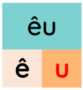 Trắc nghiệm Tiếng Việt lớp 1 Bài 108 (có đáp án): êu, iu | Cánh diều