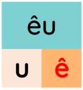 Trắc nghiệm Tiếng Việt lớp 1 Bài 108 (có đáp án): êu, iu | Cánh diều
