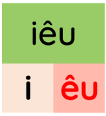 Trắc nghiệm Tiếng Việt lớp 1 Bài 109 (có đáp án): iêu, yêu | Cánh diều