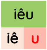 Trắc nghiệm Tiếng Việt lớp 1 Bài 109 (có đáp án): iêu, yêu | Cánh diều