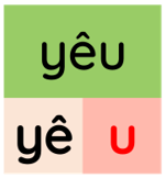 Trắc nghiệm Tiếng Việt lớp 1 Bài 109 (có đáp án): iêu, yêu | Cánh diều