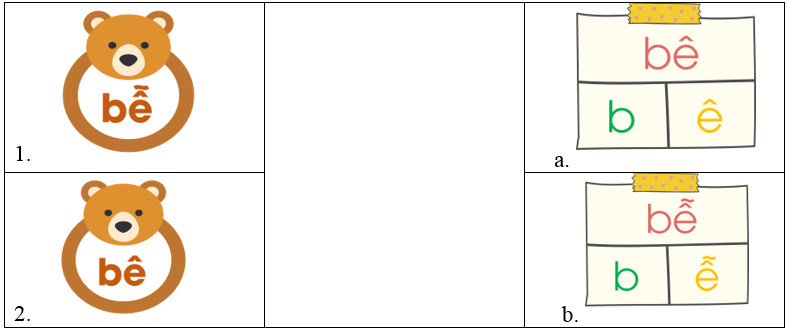 Trắc nghiệm Tiếng Việt lớp 1 Bài 11 (có đáp án): b, bễ | Cánh diều
