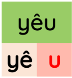 Trắc nghiệm Tiếng Việt lớp 1 Bài 111 (có đáp án): Ôn tập | Cánh diều