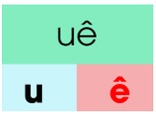 Trắc nghiệm Tiếng Việt lớp 1 Bài 114 (có đáp án): uê, uơ | Cánh diều