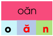 Trắc nghiệm Tiếng Việt lớp 1 Bài 120 (có đáp án): oăn, oăt | Cánh diều