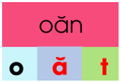 Trắc nghiệm Tiếng Việt lớp 1 Bài 120 (có đáp án): oăn, oăt | Cánh diều