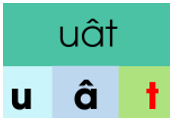 Trắc nghiệm Tiếng Việt lớp 1 Bài 121 (có đáp án): uân, uât | Cánh diều