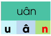 Trắc nghiệm Tiếng Việt lớp 1 Bài 121 (có đáp án): uân, uât | Cánh diều