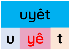 Trắc nghiệm Tiếng Việt lớp 1 Bài 125 (có đáp án): uyên, uyêt | Cánh diều