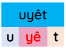Trắc nghiệm Tiếng Việt lớp 1 Bài 125 (có đáp án): uyên, uyêt | Cánh diều