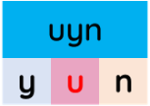 Trắc nghiệm Tiếng Việt lớp 1 Bài 126 (có đáp án): uyn, uyt | Cánh diều
