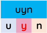 Trắc nghiệm Tiếng Việt lớp 1 Bài 126 (có đáp án): uyn, uyt | Cánh diều