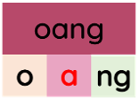 Trắc nghiệm Tiếng Việt lớp 1 Bài Trắc nghiệm 127 (có đáp án): oang, oac | Cánh diều