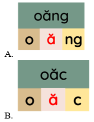 Trắc nghiệm Tiếng Việt lớp 1 Bài 130 (có đáp án): oăng, oac | Cánh diều