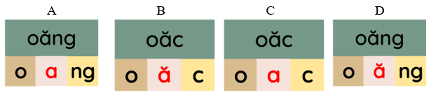 Trắc nghiệm Tiếng Việt lớp 1 Bài 130 (có đáp án): oăng, oac | Cánh diều
