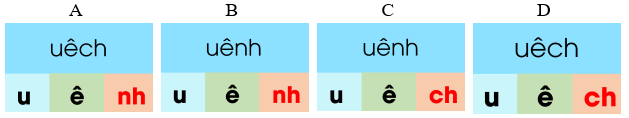 Trắc nghiệm Tiếng Việt lớp 1 Bài 132 (có đáp án): uênh, uêch | Cánh diều